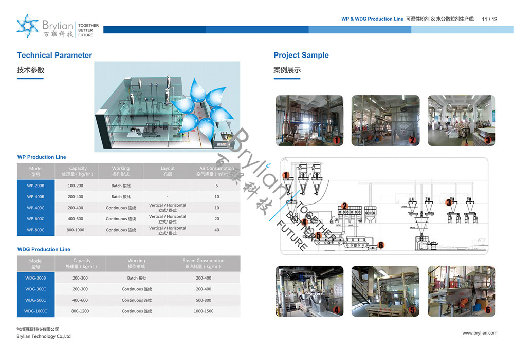 WP（可濕性粉劑）& WDG（水分散粒劑）生產線